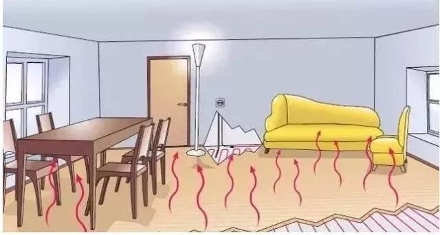負離子功能磚丨那些被甲醛包圍的生活，還可以再搶救一下！
(圖3)