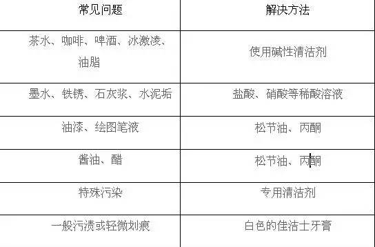 瓷磚，當(dāng)然需要做保養(yǎng)??！
(圖3)