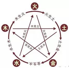 【裝修風水】8條不可不知的家居裝修禁忌！
(圖5)